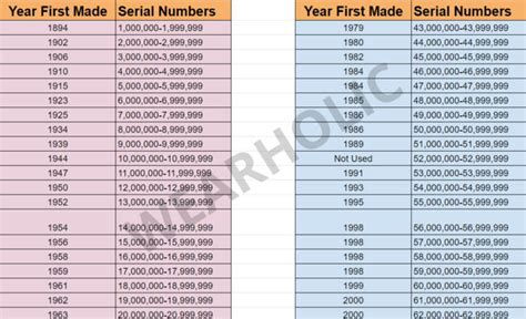 omega serial number lookup|omega reference number check.